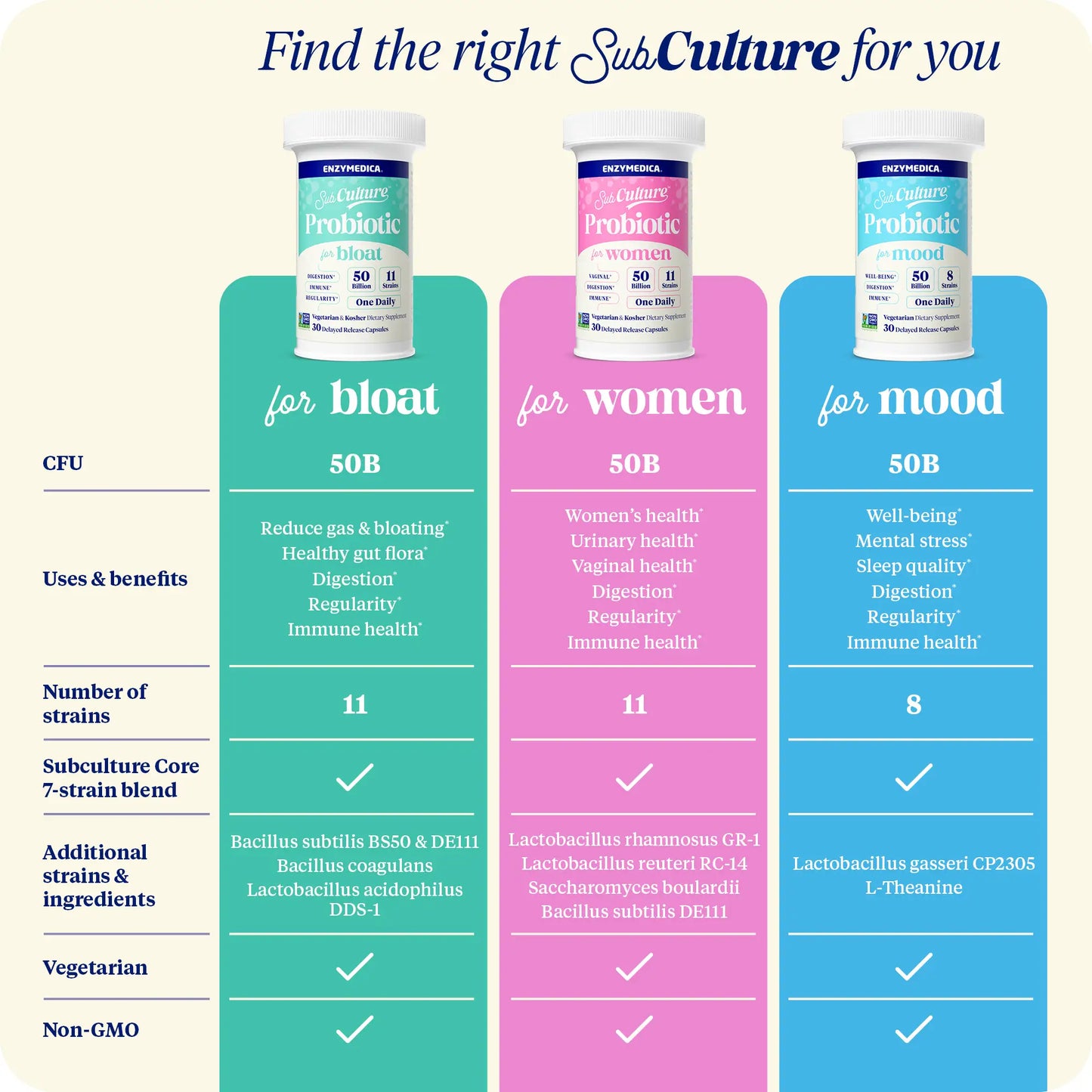 SubCulture™ Probiotic for Women