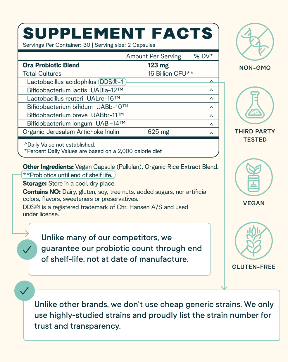 Probiotic + Prebiotic Daily Essential